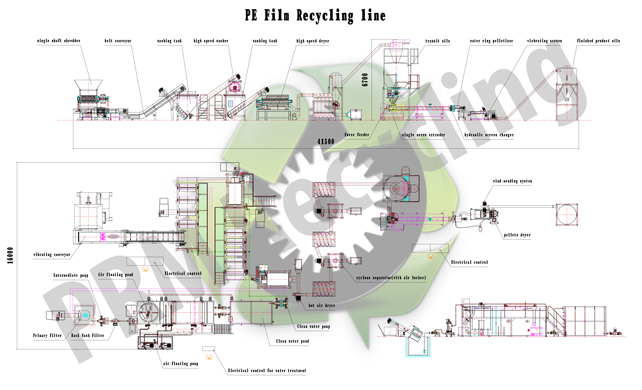 pe-film-washing-line-diagram