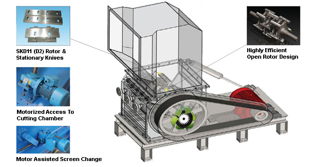 plastic-granulator-diagram