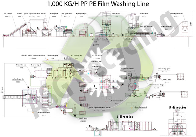 1000-kgh-pp-pe-film-washing-line