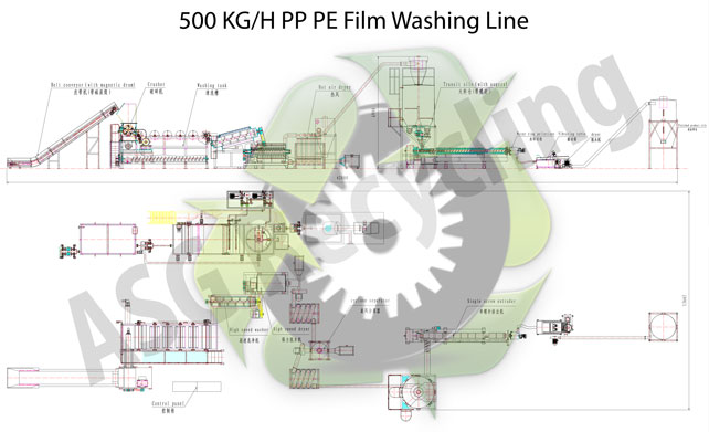 500-kgh-pp-pe-film-washing-line