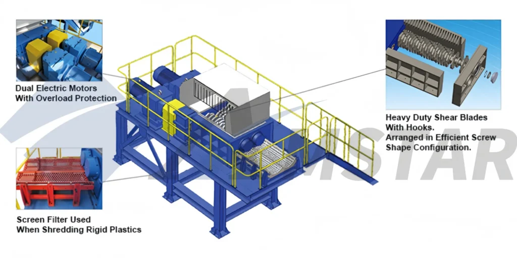 Double-shaft shredder diagram – dual motors with overload protection, hooked shear blades, screen filter