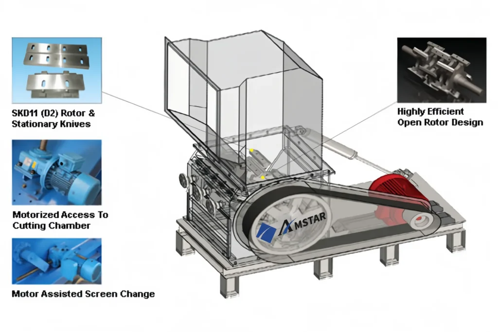 Plastic granulator diagram – SKD11 (D2) knives, open rotor, motorized chamber access, motor-assisted screen change